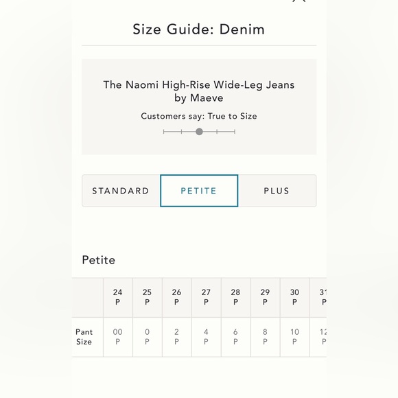 NWT Anthropologie The Naomi High-Rise Wide-Leg Jeans by Maeve size 28 petite - Picture 5 of 14